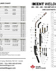 Kent Fume Extraction Gun