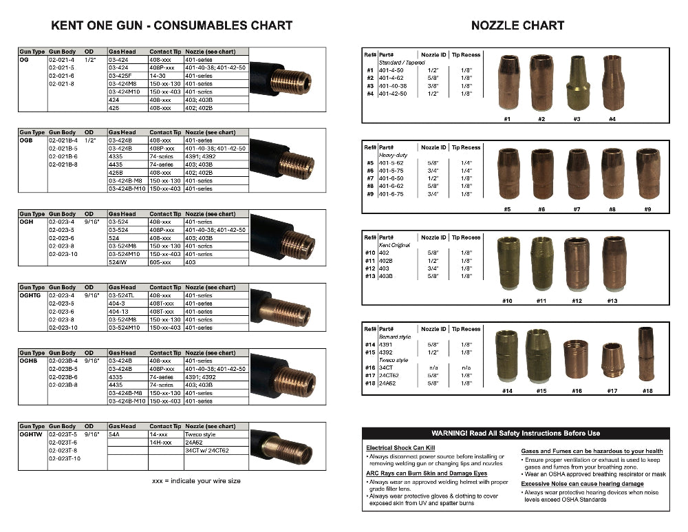 Kent One Gun - 200-300-400-500amp