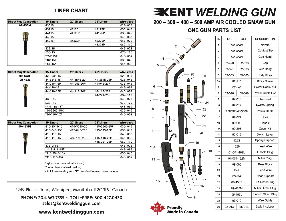 Kent One Gun - 200-300-400-500amp